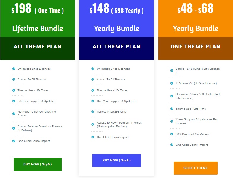 Price of Mantranews WordPress Theme