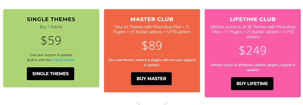 Price of Shoppe WordPress Theme